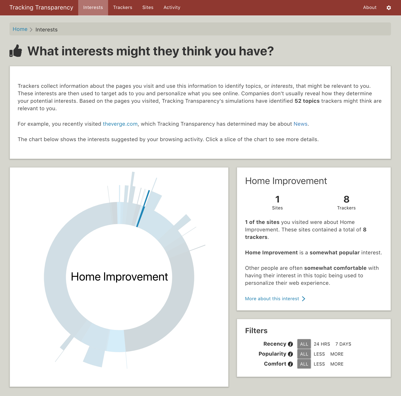 Screenshot of our Tracking Transparency browser extension demonstrating possible inferences from web tracking.